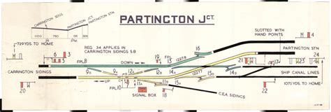 snow hill junction signal box diagram